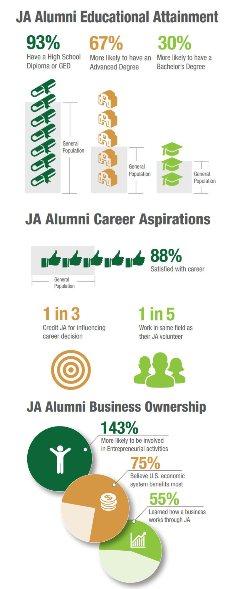 JA stats from JANI website research paper