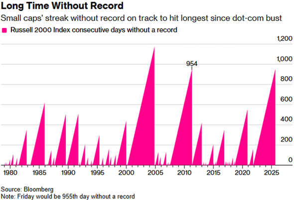 Source: Bloomberg