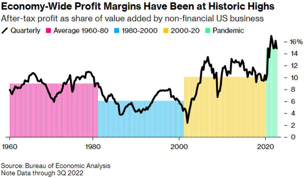 Source: Bloomberg, February 16, 2023